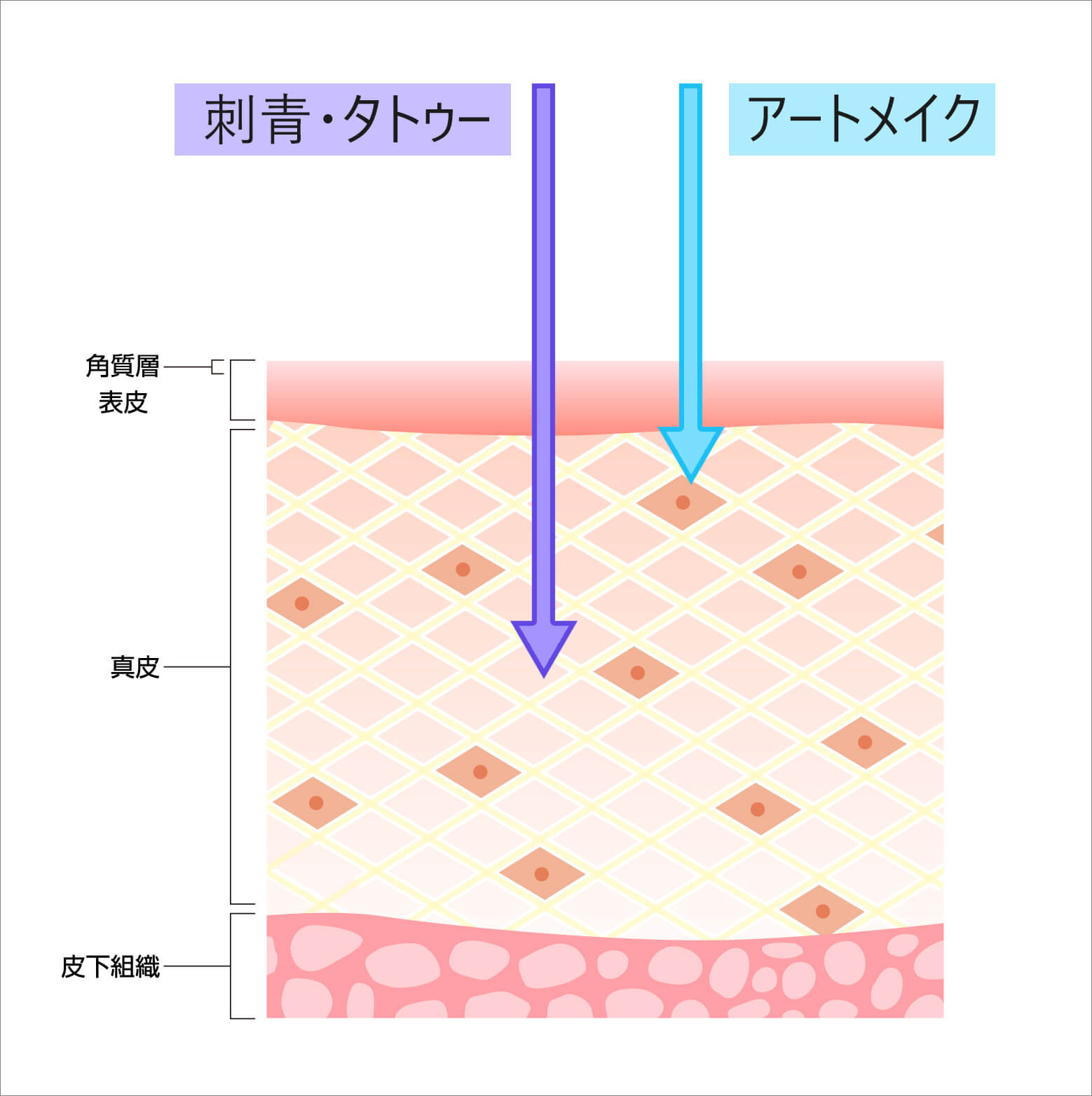 アートメイク
