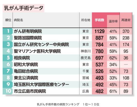 豊胸術の治療前後の画像検査、乳がん検診について