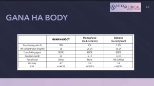 現在使用しているヒアルロン酸製剤「GANA HA BODY」について