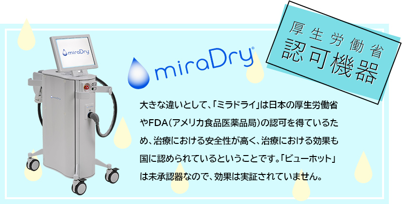 厚生労働省 認可機器　大きな違いとして、「ミラドライ」は日本の厚生労働省やFDA（アメリカ食品医薬品局）の認可を得ているため、治療における安全性が高く、治療における効果も国に認められているということです。「ビューホット」は未承認器なので、効果は実証されていません。