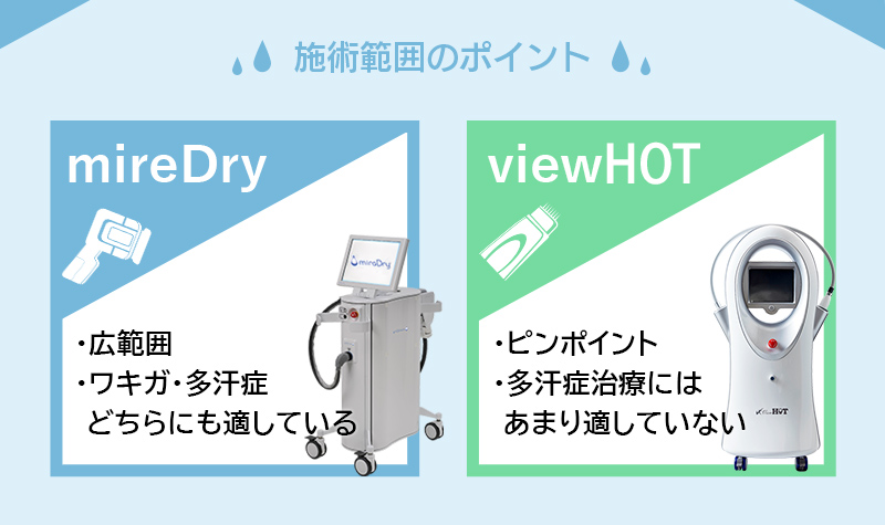 施術範囲のポイント　ミラドライ・広範囲・ワキガ・多汗症 どちらにも適している　ビューホット・ピンポイント・多汗症治療には あまり適していない
