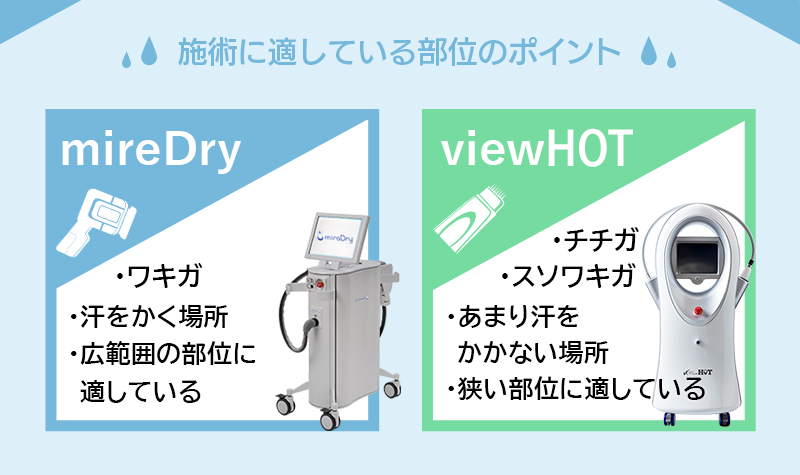 施術可能な部位のポイント ミラドライ・ワキガ・汗をかく場所・広範囲の部位に適している　ビューホット・チチガ・スソワキガ・あまり汗を かかない場所・狭い部位に適している