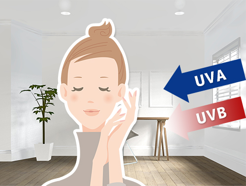 「UVB」はガラスを通過しない「UVA」はガラスを通過する